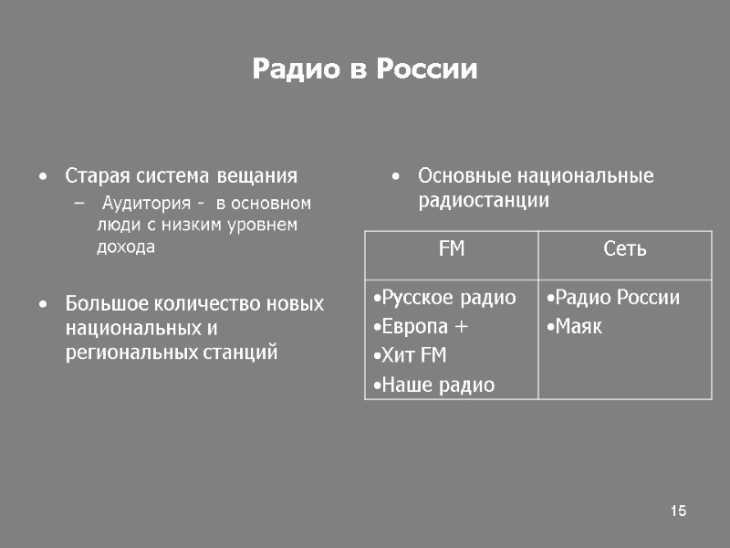 15 Радио в России Старая система вещания  Аудитория -  в основном люди